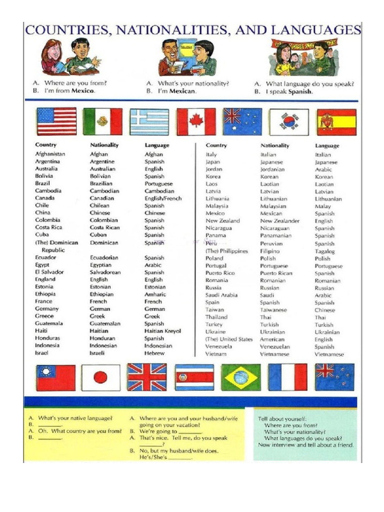 List of Countries Nationalities | PDF