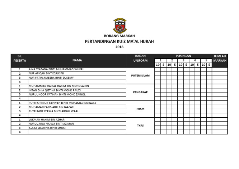 Borang Markah | PDF