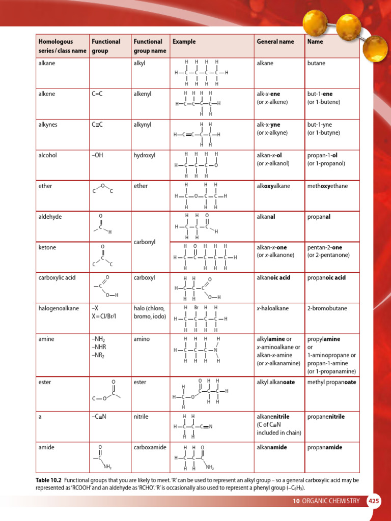 Functional Group Name | PDF | Ether | Amine
