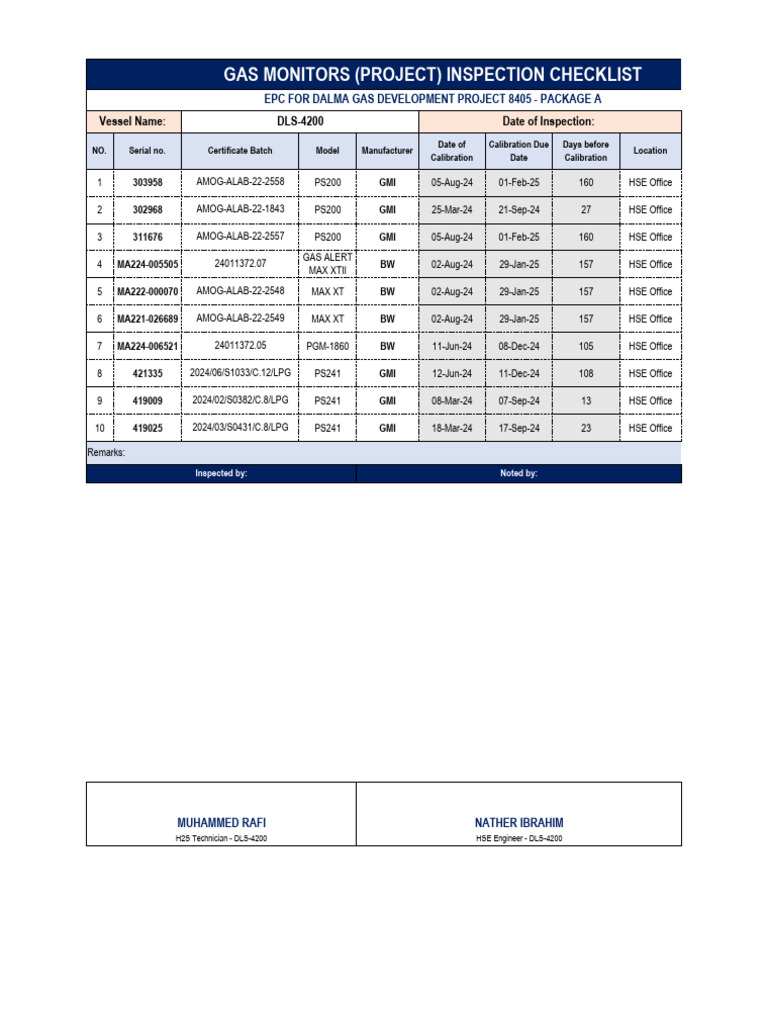 PS241 Calibration Schedule Overview | PDF