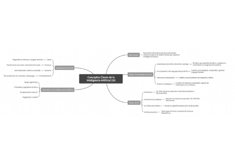 Conceptos Claves de la Inteligencia Artificial (IA) | PDF