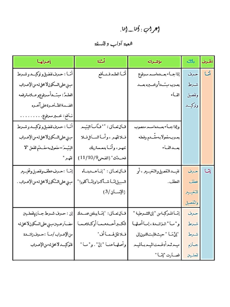 إما وأما | PDF