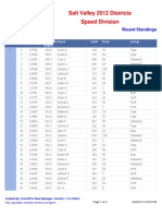 2012 corrected PWD Overall Standings