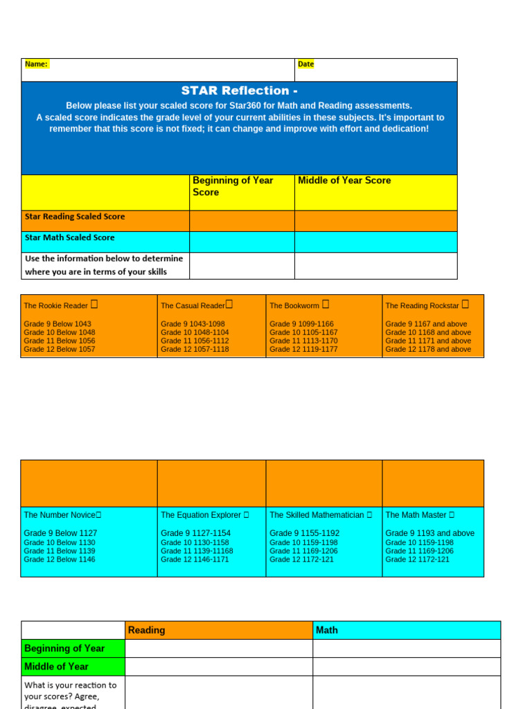 STAR Reflection: Math & Reading Scores | PDF | Learning