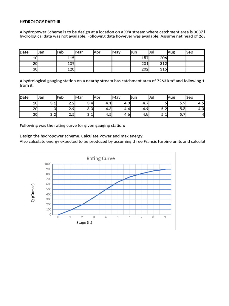 Question Hydrology-Lectur No 13-11-24 | PDF | Environmental Technology ...
