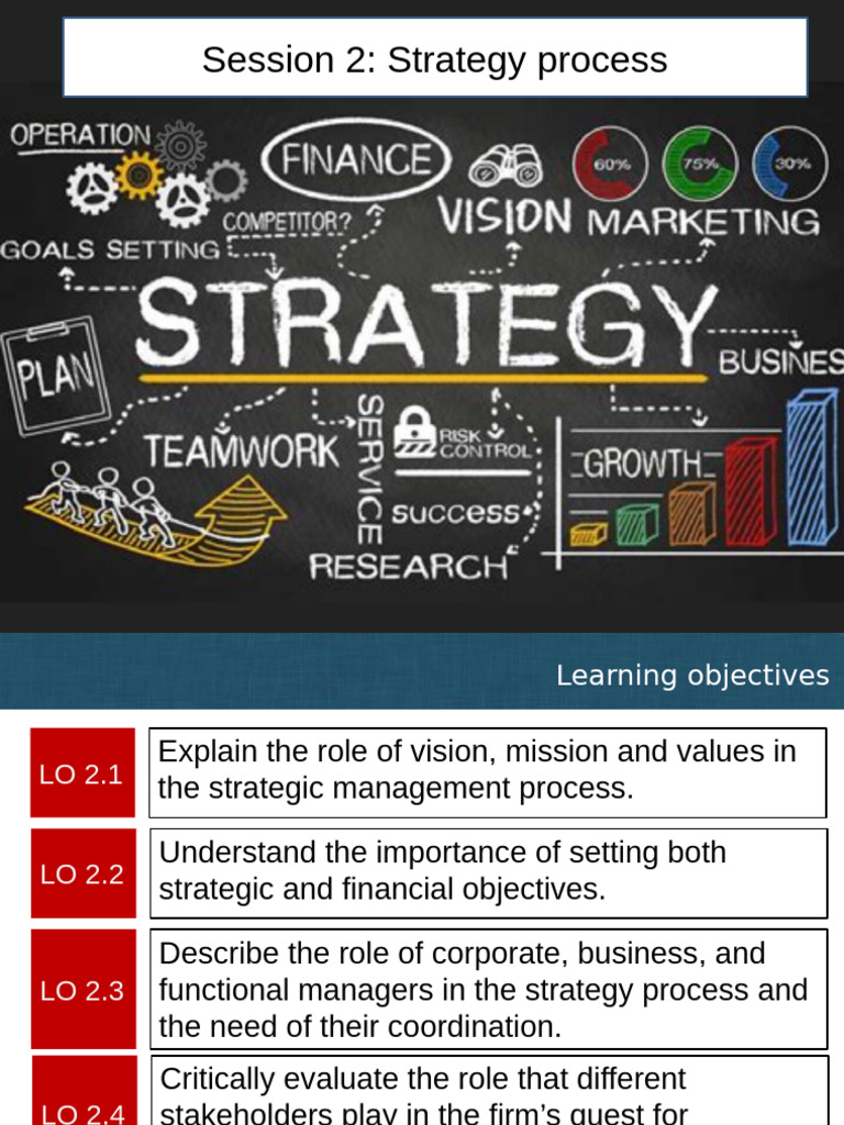 ST310 Session 2 Process | PDF | Strategic Management | Business
