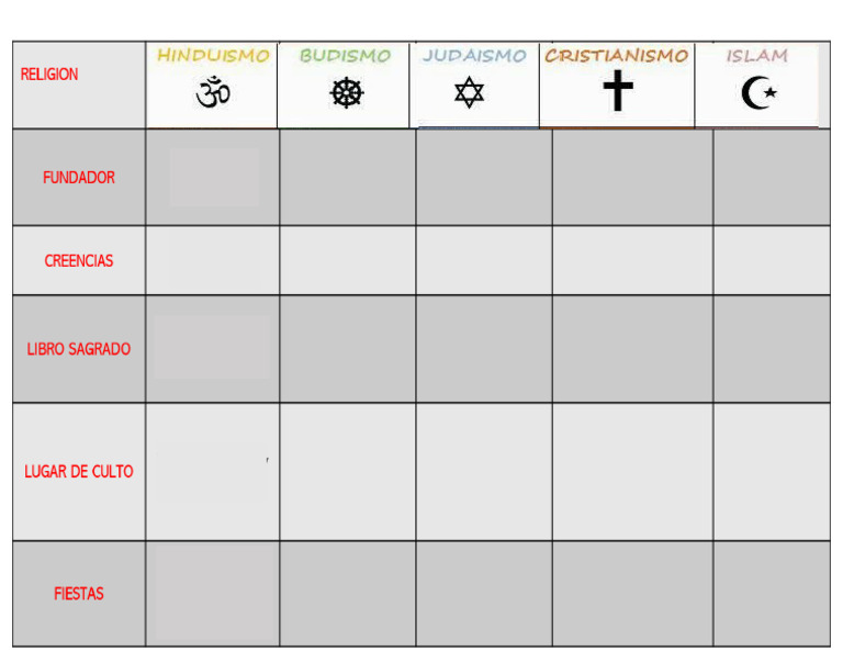 Religiones Del Mundo | PDF