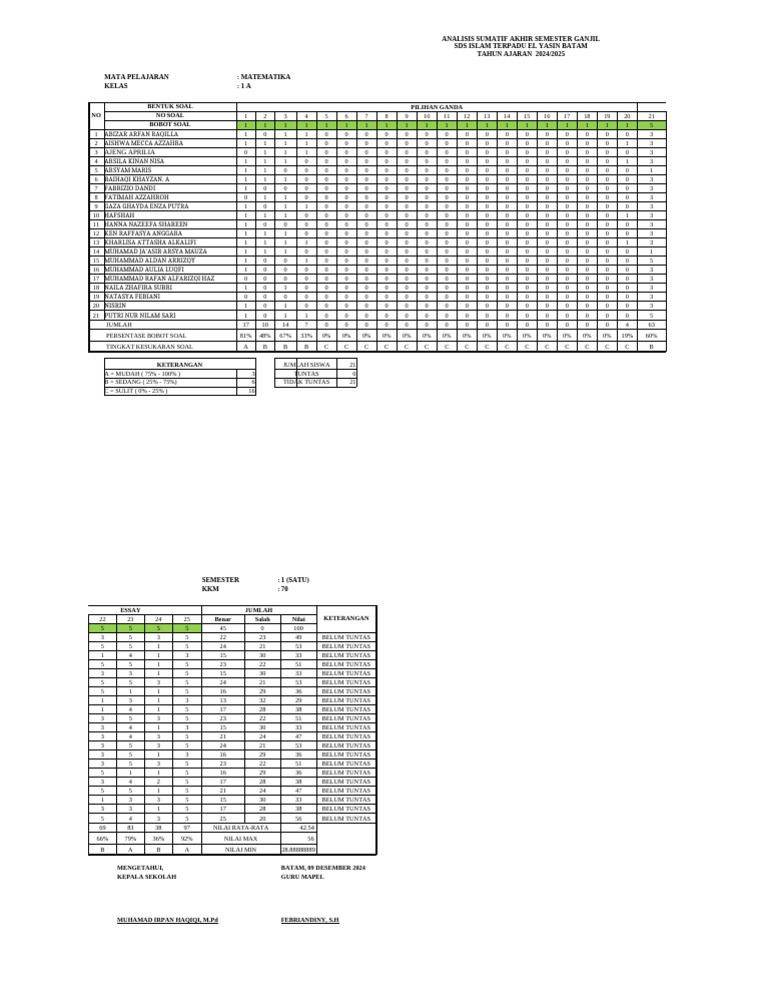 Kelas 1a | PDF