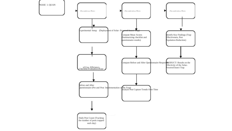 Flow Chart 1 | PDF