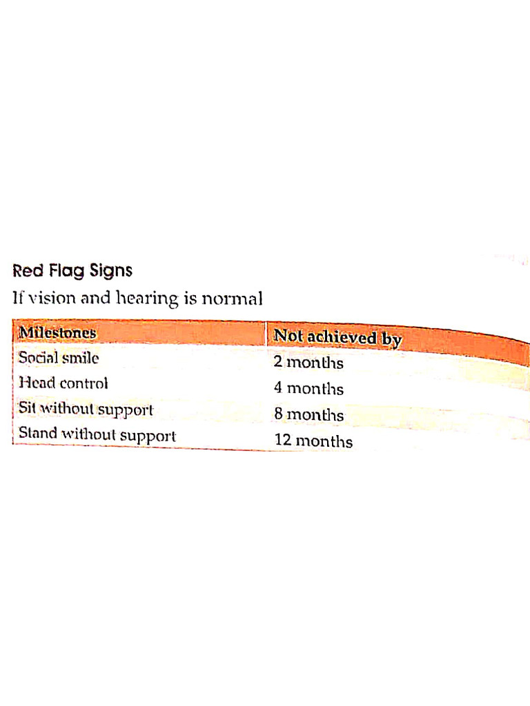 Developmental Milestones Red Flags | PDF