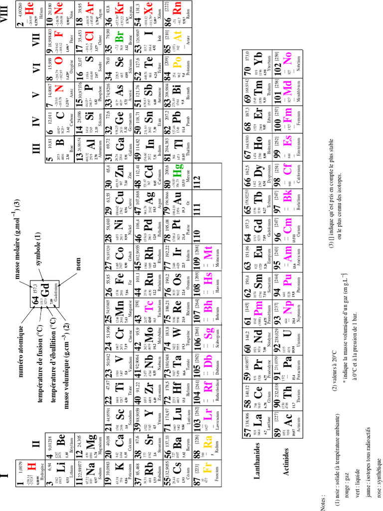 Propriétés des éléments chimiques | PDF | Métaux | Physique nucléaire