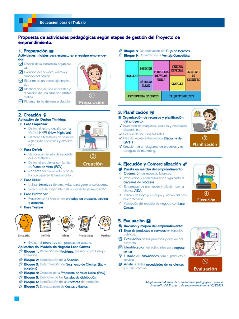 Etapas del Proyecto de Emprendimiento | PDF | Marketing | Iniciativa ...