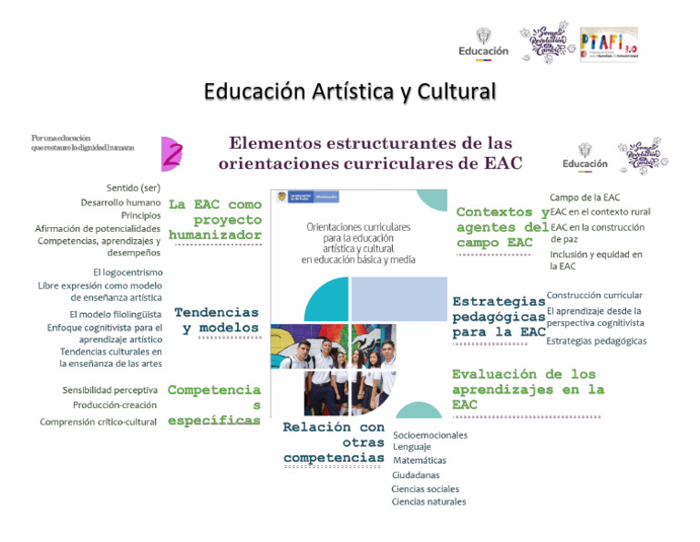 Anexo - Estrutura de Eac | PDF