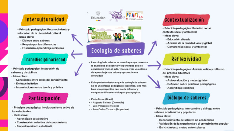 6. Anexo Ecologia de Saberes. | PDF