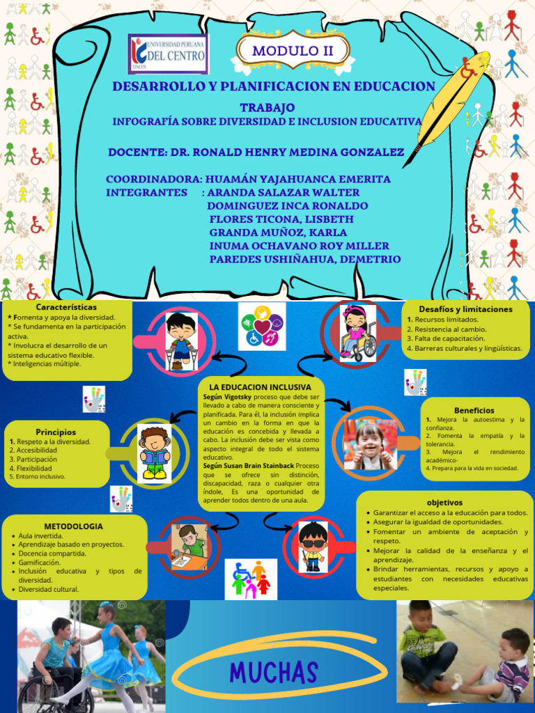 Infografía sobre Diversidad e Inclusión Educativa | PDF | Inclusión ...