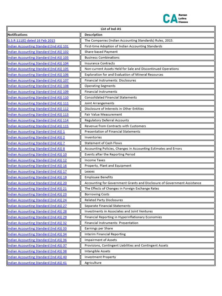 List of Indian Accounting Standards | PDF | Accounting | Financial ...