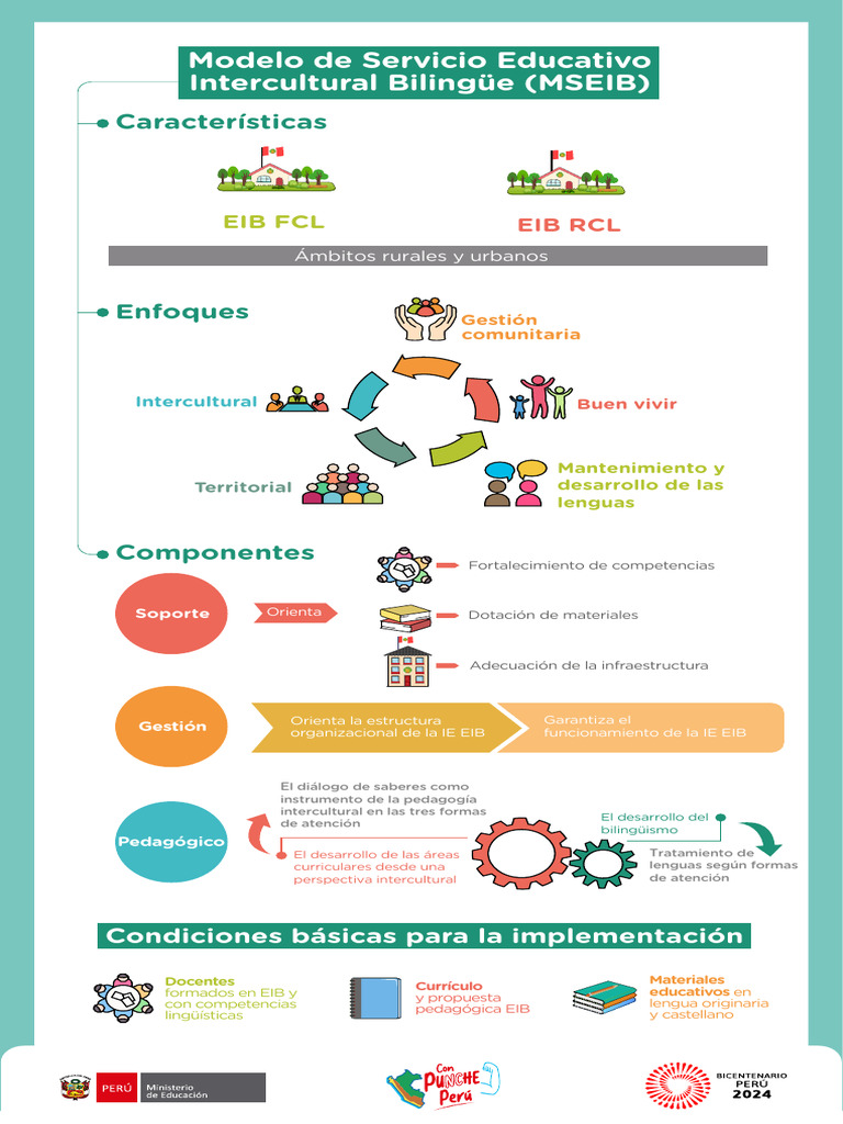 Modelo de Servicio Educativo EIB | PDF