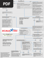 Ohaus Scale Error Code Guide | PDF | Weight | Calibration