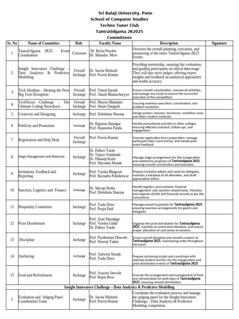 TantraUdgama 2K25 Event Committees | PDF | Analytics | Analysis
