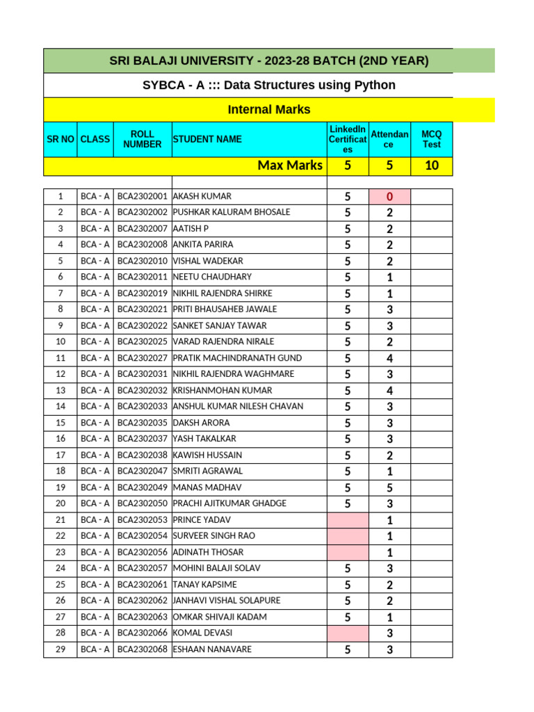 SYBCA Internal Marks - 2023-28 Batch | PDF