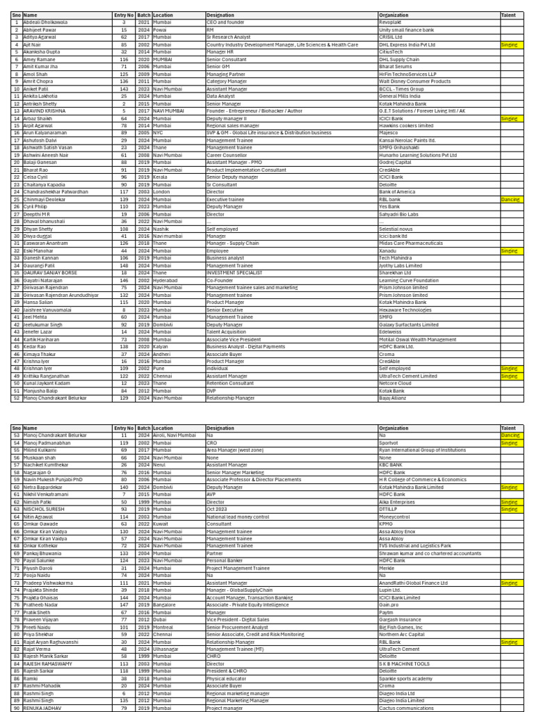 Mumbai Professionals Directory 2024 | PDF | Financial Services ...