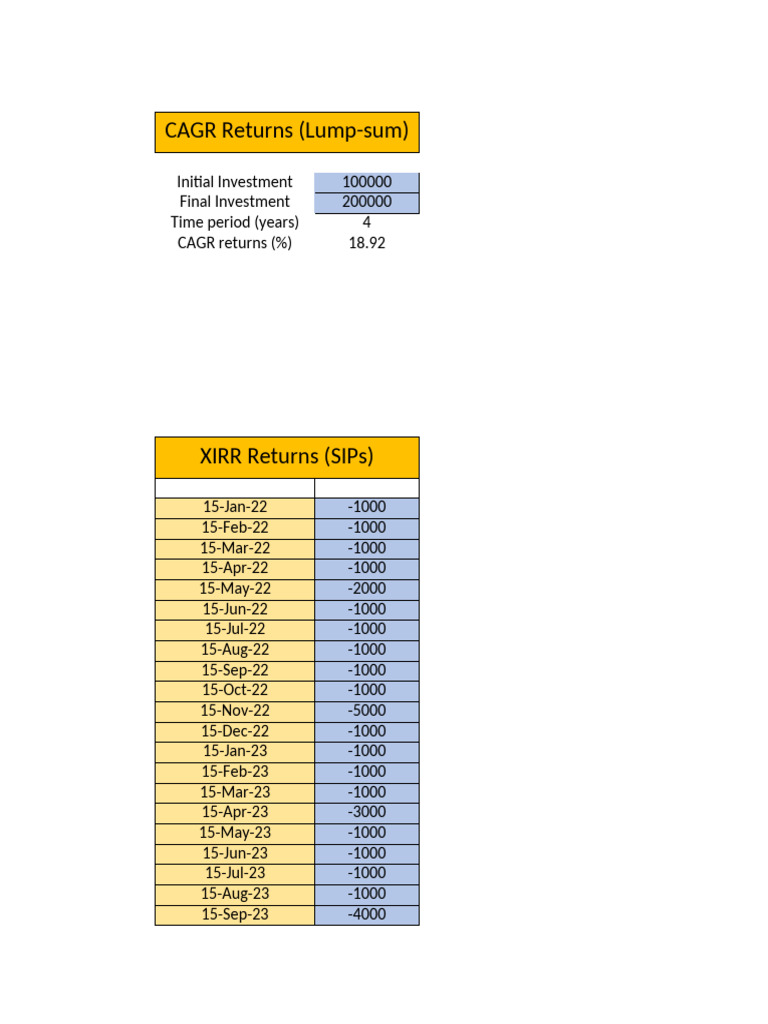 CAGR and XIRR Returns Analysis | PDF