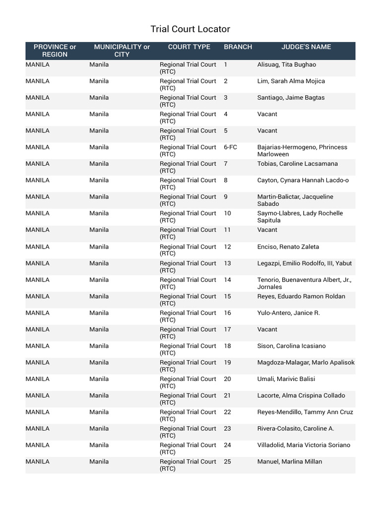Manila Trial Court Directory | PDF | Legal Organizations ...