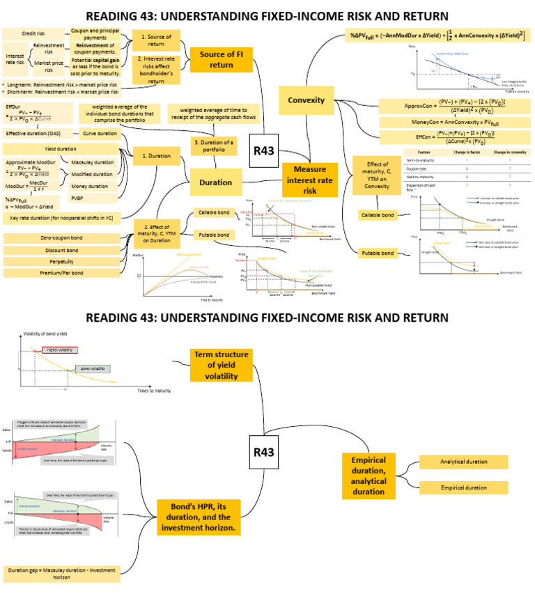 Mindmap FI - M5 | PDF | Bonds (Finance) | Private Sector