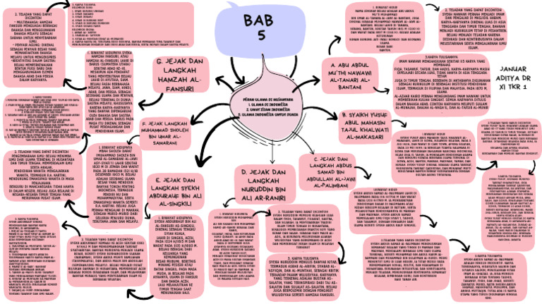 White and Pink Simple Mind Map Brainstorm - 20241129 - 165718 - 0000 | PDF