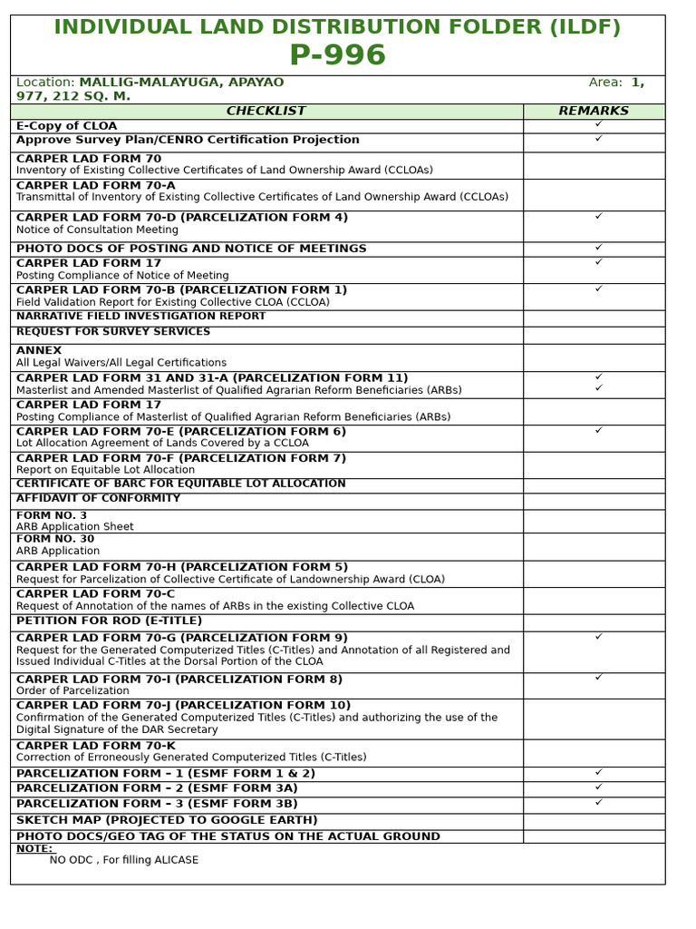 ILDF Checklist for Land Distribution | PDF