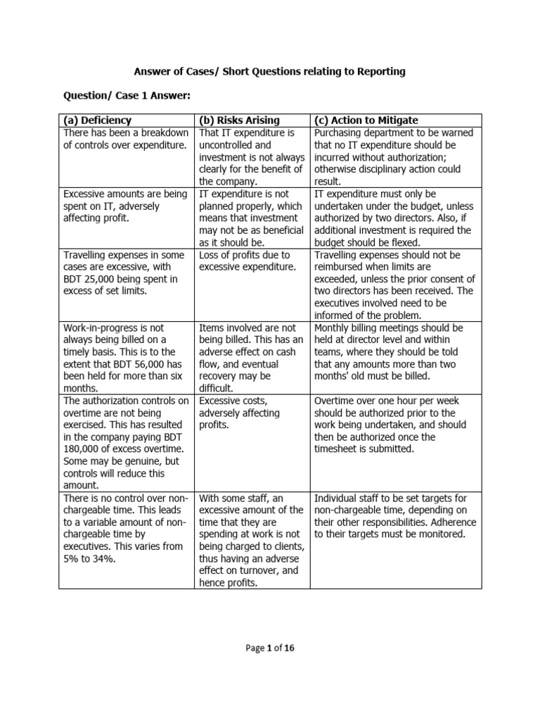 Answer Relating To Cases On Reporting | PDF | Auditor's Report | Audit
