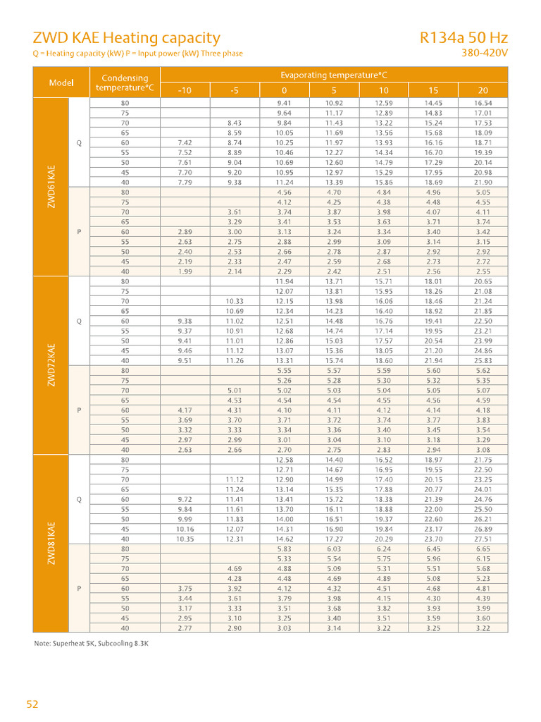 Compressor Selection | PDF