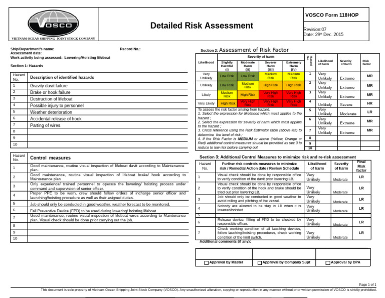 Lifeboat Lowering Risk Assessment | PDF | Risk | Hazards