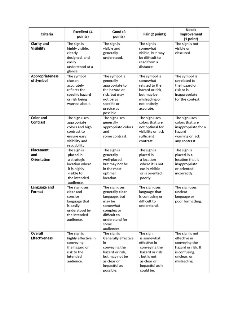 Rubrics | PDF | Human Communication | Communication