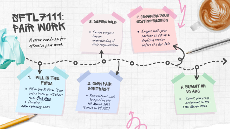 Effective Pair Work Roadmap Guide | PDF