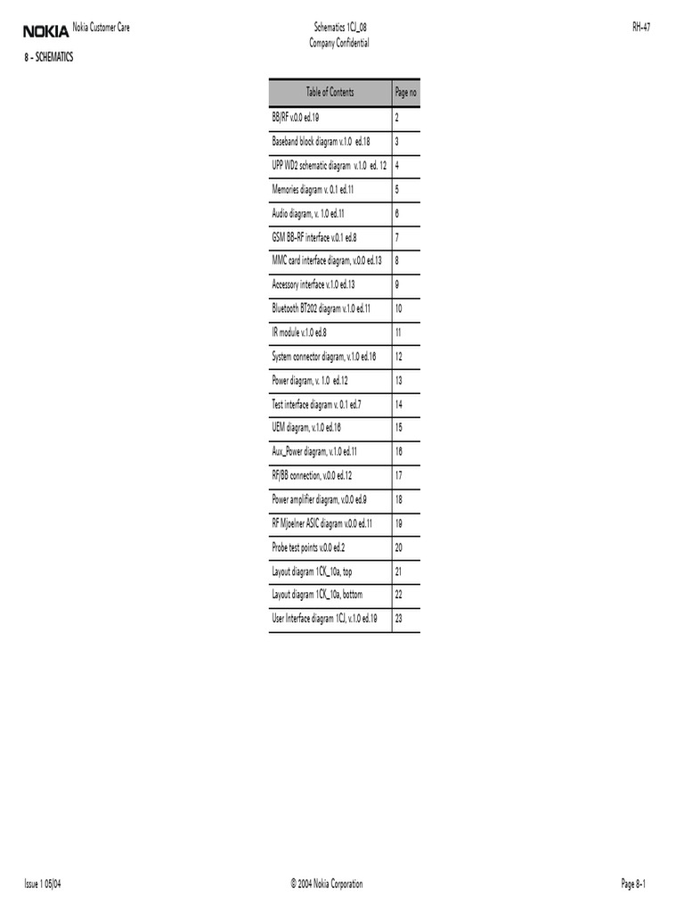 Nokia RH-47 Schematics Overview | PDF | Computer Hardware ...