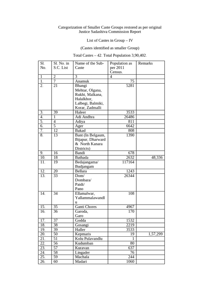 5 (D) - Castes Included in Group - IV | PDF | Social Groups Of India ...
