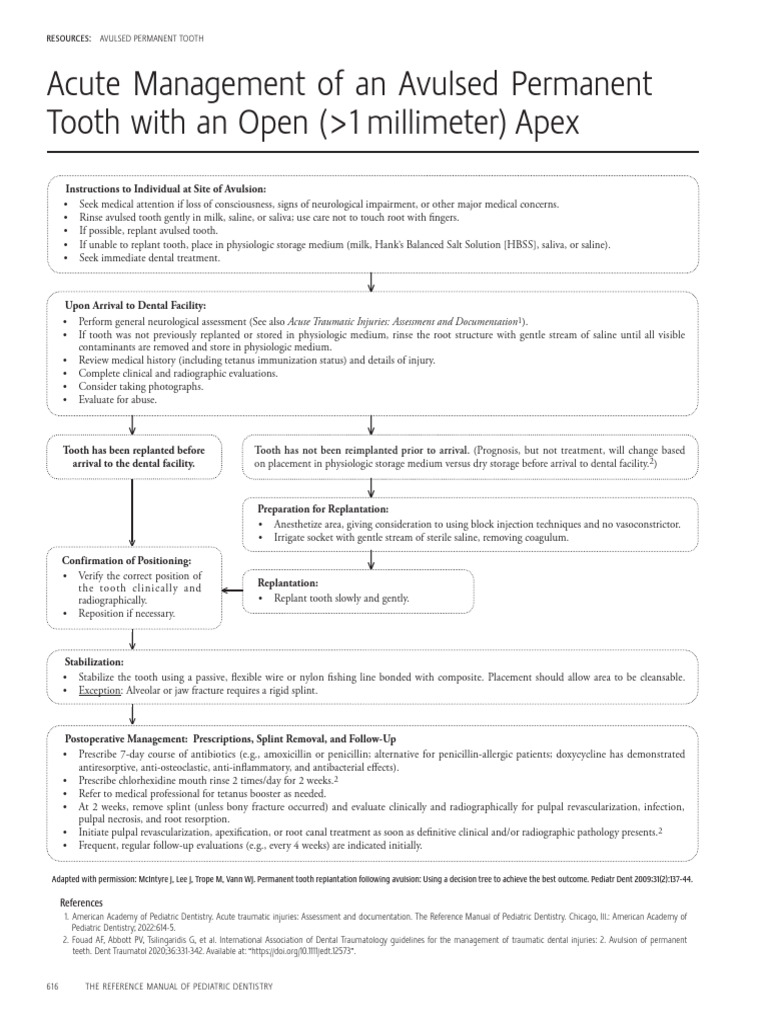 Avulsed Permanent Tooth Management Guide | PDF | Medical Specialties ...