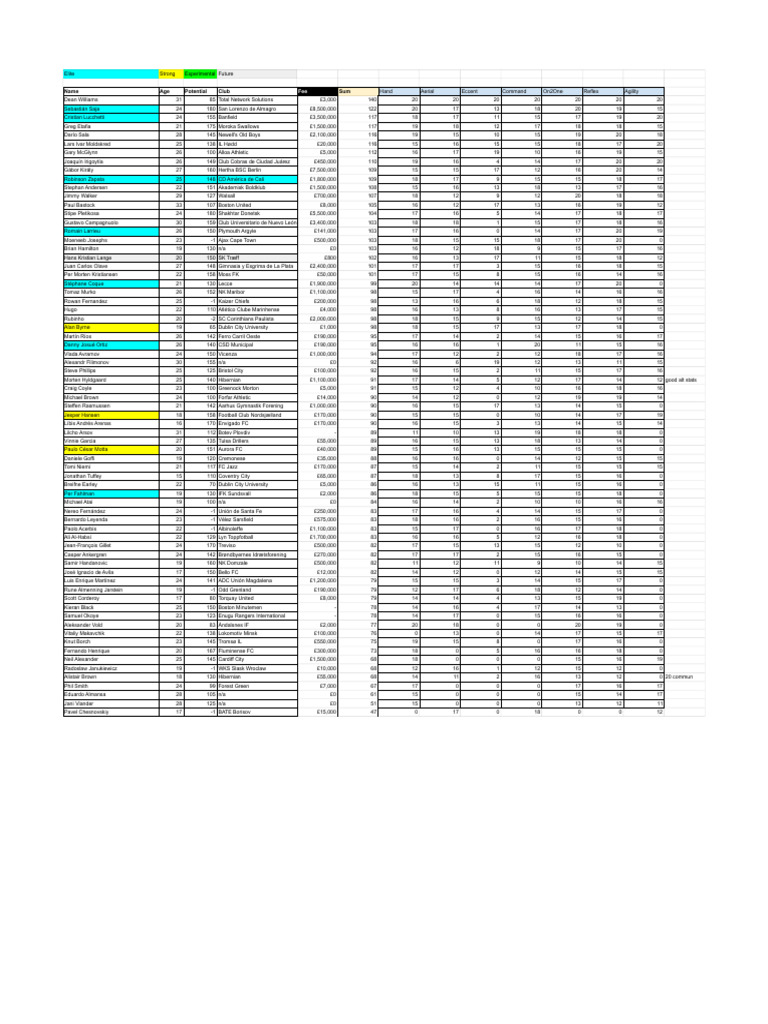 Player Transfer Values and Stats | PDF | Association Football Players ...