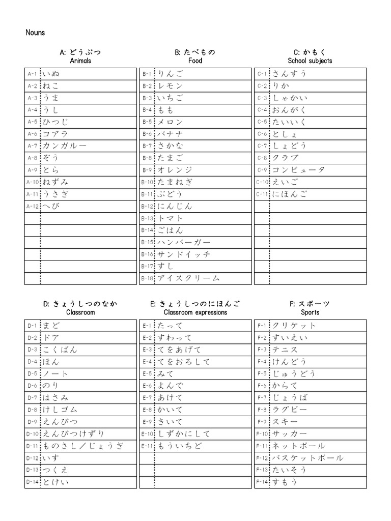 Nouns List | PDF