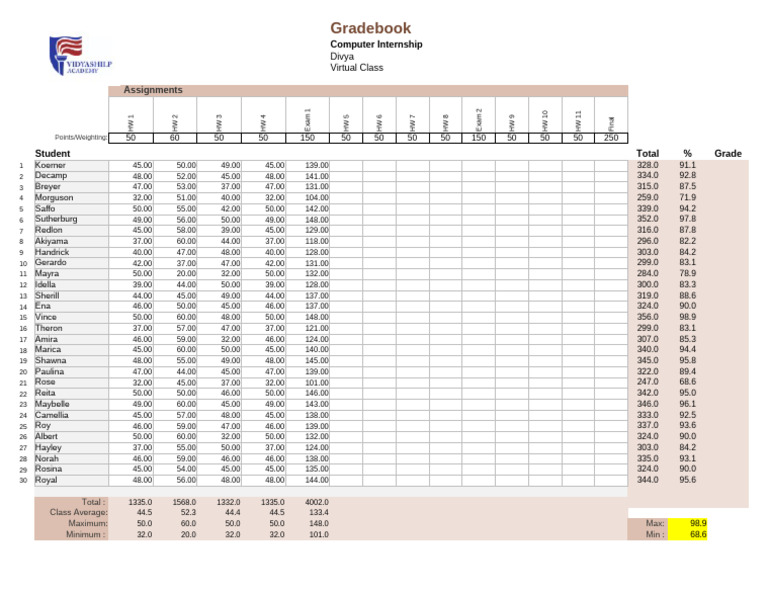 Sample Project (Icsekids) | PDF
