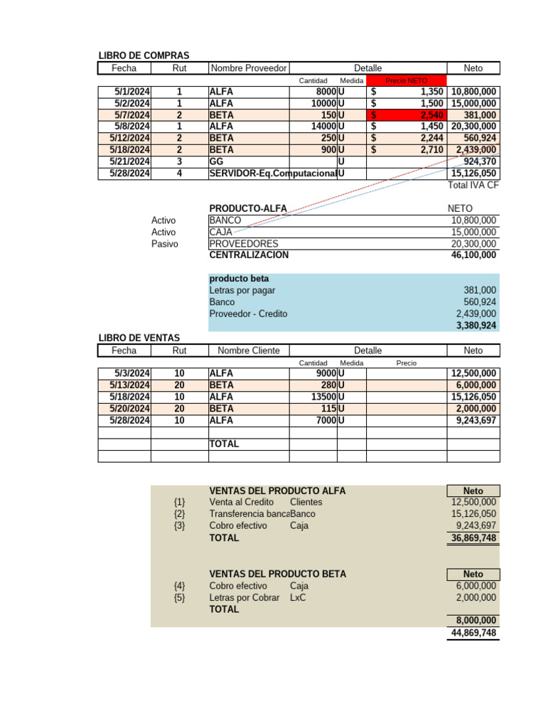 Libro de Compras y Ventas Detallado | PDF | Cheque | Contabilidad