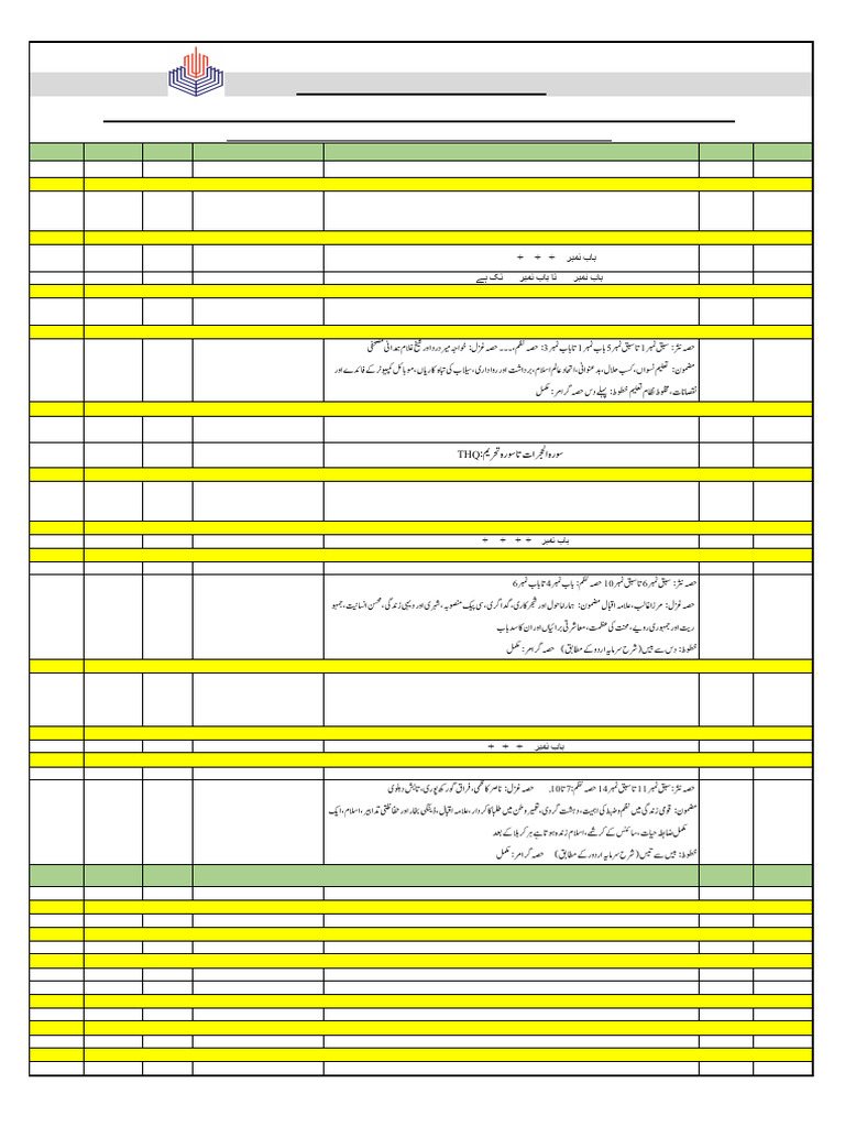 Phase Test Schedule Part-2 | PDF