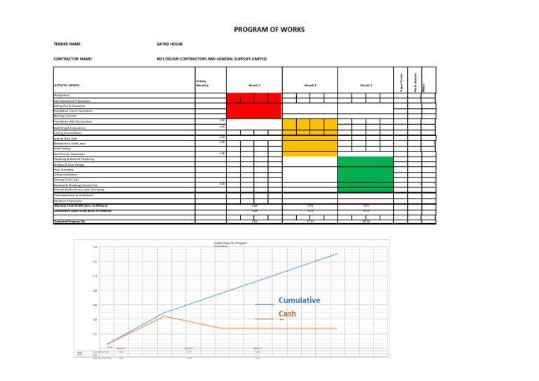 Understanding POW in Construction | PDF | Real Estate | Building Materials