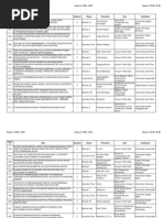 Download Presentation Schedule Tentative by Mild Sevently SN83876652 doc pdf