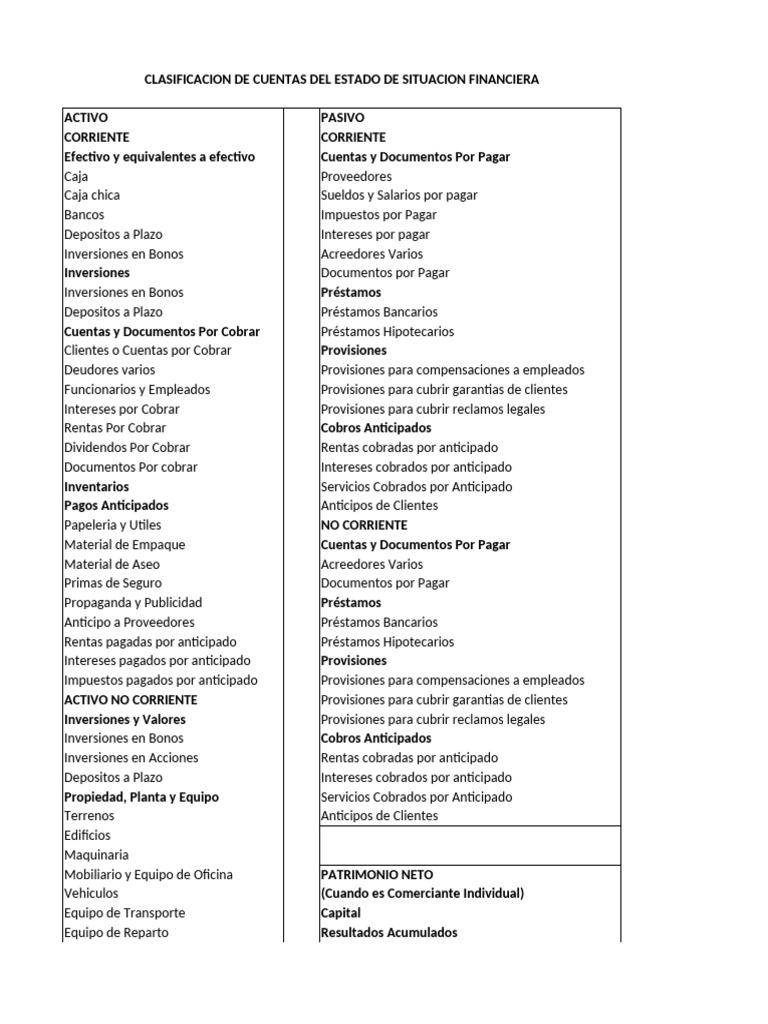 Catalogo de Cuentas Balance General | PDF | Interés | Bancos