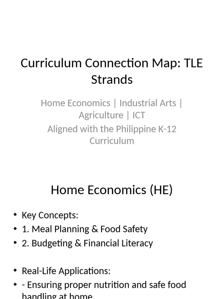 TLE Curriculum Connection Map | PDF