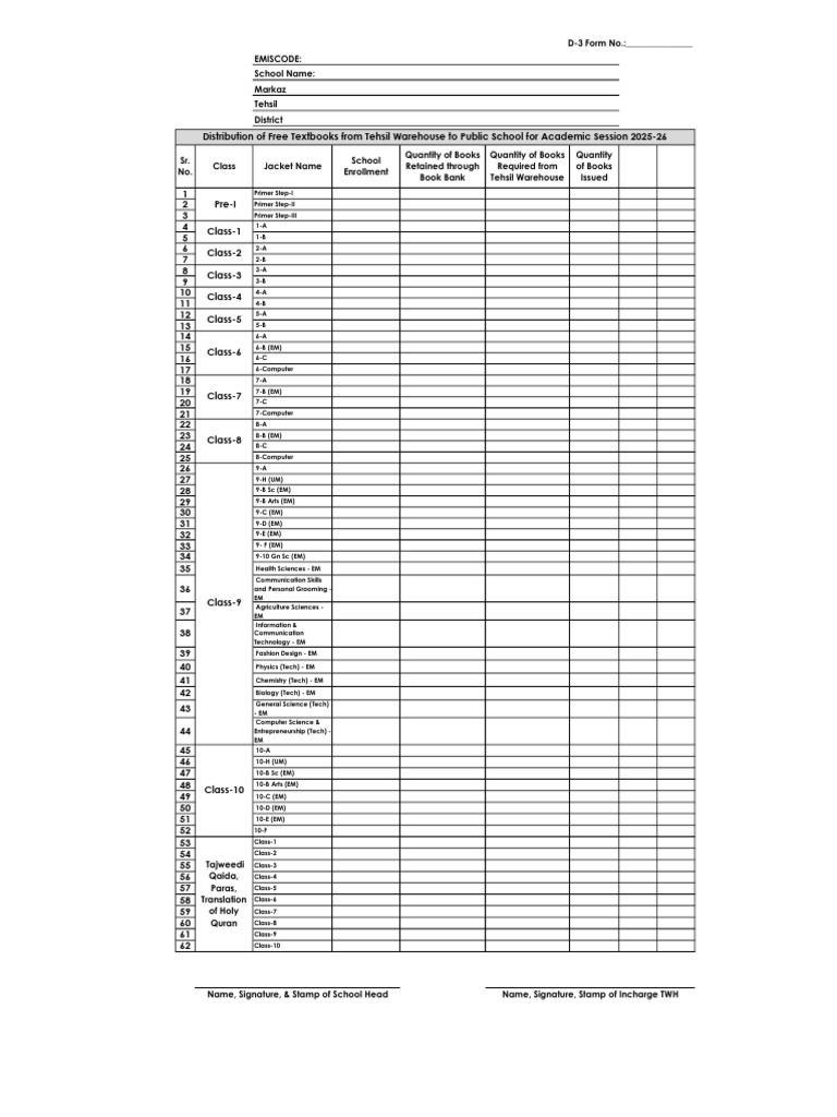 Distribution of Free Textbooks 2025-26 | PDF