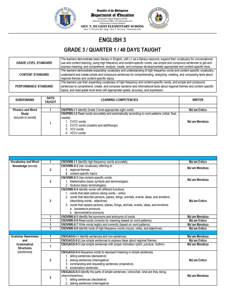Grade 3 English Curriculum Overview | PDF | Sentence (Linguistics) | Word