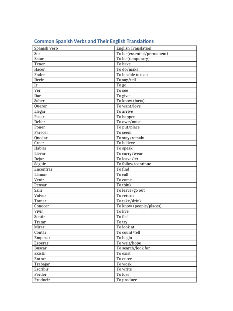 common-spanish-verbs-pdf